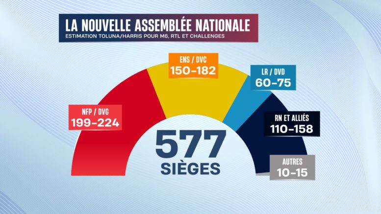 Législatives 2024