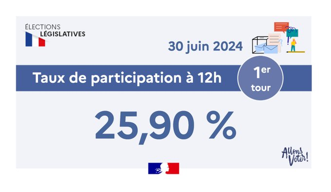 Législatives Taux de participation