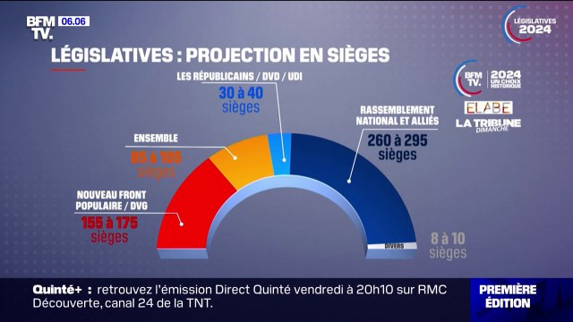 Victoire du RN